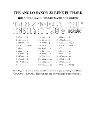 The characters are known collectively as the futhorc , from the old english sound values of the first six. The Anglo Saxon 33 Rune Futhark Name And Sound Dusan Serty Academia Edu