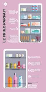 Organiser Et Ranger Son Frigo Comment Ranger Son Frigo Rangement Frigo Comment Organiser Son Frigo