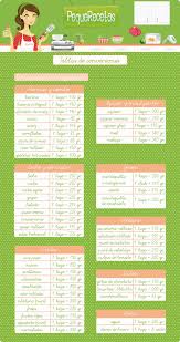 Tabla De Equivalencias De Medidas De Cocina Pequerecetas Conversiones De Medidas De Cocina Medidas De Cocina Equivalencias Cocina