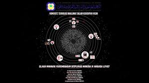 Peran keluarga dalam perkembangan anak remaja selanjutnya adalah memberi pemenuhan hidup dari fisik dan juga emosional. Penerokaan Angkasa By Atiqah Halil