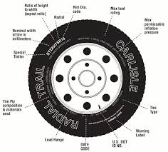 Tire Measuring