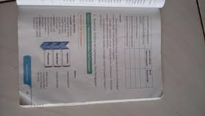 Jawaban buku paket bahasa indonesia kelas 12 semester 1 halaman 14. Tolong Fotoin Dong Buku Bahasa Indonesia Kelas 9 Halaman 93 98 Plis Aku Ga Punya Bukunya Tolong Brainly Co Id