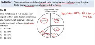 July 16, 2021 by agustian. Cara Menghitung Diagram Lingkaran Dan Contoh Soal Pelajaran Matematika Diagram