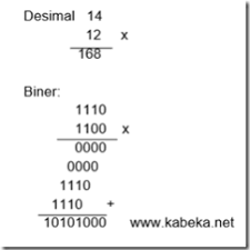 Для просмотра онлайн кликните на видео ⤵. Operasi Aritmatika Bilangan Biner Oktal Dan Heksadesimal Elkana Kris