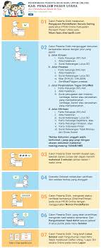 Panitia un tingkat pusat membentuk tim teknis unbk pusat, terdiri dari unsur puspendik, pustekkom, pdspk, direktorat pembinaan smp, direktorat pendidikan kesetaraan, direktorat pembinaan sma, direktorat. Mat Datang Di Smpn 2 Penajam Paser Utara Sela
