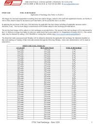 Surcharge Rates Sectional Chart Key