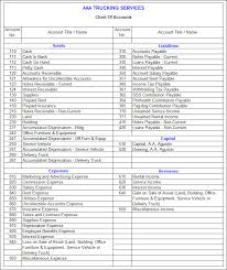 Wbbbb Accounting Management Services The Chart Of Accounts