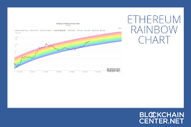 Article reviewed on march 15, 2021. Bitcoin Rainbow Chart Live Blockchaincenter