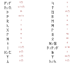 Translation of the runes on the. An Unexpected Party Thror S Map And Dwarf Runes Of Thorin Oakenshield And The Hobbit A Perspective From Across The Tasman