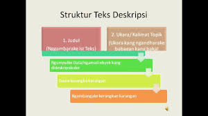 Lihat pojok kanan atas, tunggu sampai menitan menjadi nol dan menjadi skip add. Teks Deskripsi Bahasa Jawa Youtube