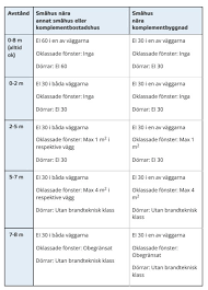 Image result for site:byggahus.se Töreboda