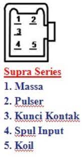 Maybe you would like to learn more about one of these? Rangkaian Kabel Cdi Supra Lemondedeitchi Blogspot Com