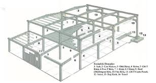 • prefabrik betonarme yapı elemanlarının üretiminde beklenen maliyet ile gerçek maliyet arasında çok büyük farkların ortaya çıkmaması veya belirlenen bütçe dahilinde kalınması. Prefabrik Tasiyici Sistemler