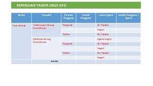Gpki mobile client is the latest gpki mobile application developed by malaysia administrative modernisation and management planning unit (mampu). Gpki