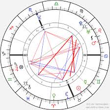 Dennis Rodman Birth Chart Horoscope Date Of Birth Astro