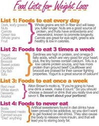 Pin On What To Eat For Diet To Lose Weight
