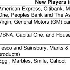 You are likely to be accepted for it if you haven't had a ccj in the past 18 months and haven't had an account closed in the past year due to missed payments, as well as. Pdf Corporate Strategy In The Uk Credit Card Market The Case Of Barclaycard