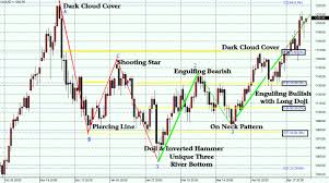 A New Technical Triad And Gold Ino Com Traders Blog