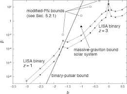 In the hsl color space #dedacf has a hue of 44° (degrees), 19% saturation and 84% lightness. Testing General Relativity With Low Frequency Space Based Gravitational Wave Detectors Springerlink