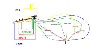 In this video also i will show you circuit diagram of switch and mic of headphone thats also help you to make your earphones. Audio Jack Wiring Diagram Diagrams Schematics Throughout Headphone Earphones Wire Usb Headphones Stereo Headphones