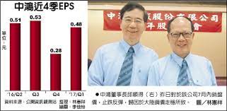 Minister liu kun attends g20 finance ministers and central bank governors' meeting. å°dçš„æŠ•è³‡ç†è²¡ ä¸æƒ³è²·ä¸­é‹¼ ä¸­é´» 2014 æ›´ä¾¿å®œ ä¸­é´»7æœˆç›¤åƒ¹åå½ˆéŒ¢æ™¯å¯æœŸ