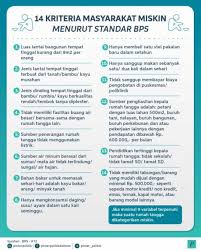 Peningkatan jumlah penduduk miskin disebabkan oleh kebijakan pembatasan sosial berskala besar (psbb) untuk mencegah penyebaran dengan demikian, jumlah penduduk miskin ri saat ini tercatat sebanyak 26,42 juta orang. 14 Kriteria Masyarakat Miskin Menurut Standar Bps Website Kalurahan Sendangsari