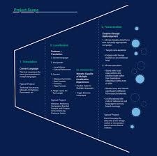 Image result for multiple language translation