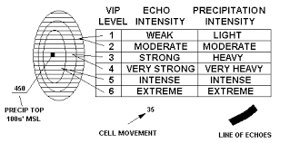 weather depiction chart