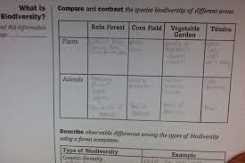 Biology 5 1 Diagram Quizlet