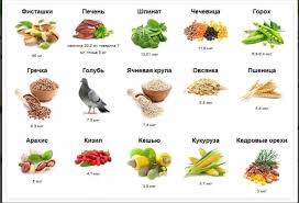 Produkty S Soderzhaniem Zheleza Pikabu