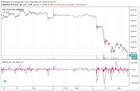 Crypto Exchange Bithumb May Have Propped Up Bitcoin Price