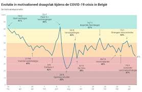 Gespeichert von webworker.holzapfel am 30. Minder Motivatie Om Coronaregels Te Volgen Mentaal Welzijn Hasselt Het Belang Van Limburg Mobile