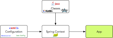 Using the cxfrs endpoint we will route the message to this processor class. Https Link Springer Com Content Pdf 10 1007 2f978 1 4842 3676 5 Pdf