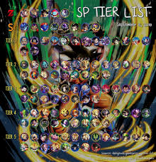 Dragon ball legends will take you to the past in the era of dragon ball z. 16 Db Legends Tier List Tier List Update