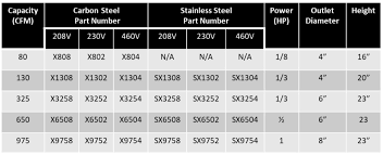 We did not find results for: Class A Equipment Solvent Calculation Ovens Grieve Corporation
