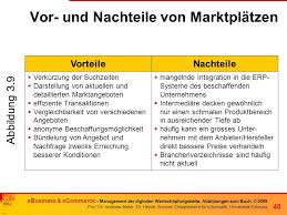 Diese plattform stellt die basissoftware zur verfügung, ist aber nicht für diese technischen details verantwortlich. Ebusiness Ecommerce Management Der Digitalen Wertschopfungskette Ppt Herunterladen
