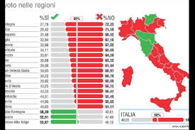 Find out how each local authority voted. Referendum Costituzionale Del 2016 Che Cosa Ci Insegna Milano Post