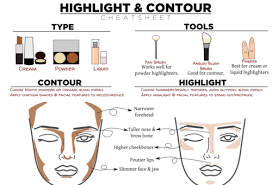 full makeup application steps