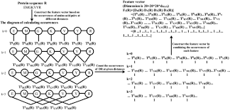 A new #season of shows you already know and love begins, but new cultural productions designed to bring you information. Carsite Ii An Integrated Classification Algorithm For Identifying Carbonylated Sites Based On K Means Similarity Based Undersampling And Synthetic Minority Oversampling Techniques Springerlink