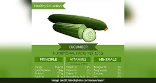 Calories In Cucumber 4 Interesting Ways To Use Cucumber In