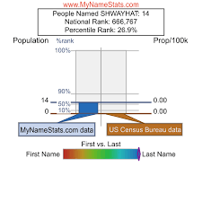 Demographic aspects of surnames from census 2000. Vitcpilzcvhejm