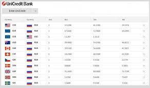 Headquartered in moscow, unicredit bank operates as a subsidiary of unicredit s.p.a. Unicredit Bank Recommended Places To Exchange Money In Moscow Travelvui