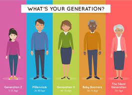 Comparing The Reading Habits Of 5 Generations Infographic In 2021 Silent Generation Reading Habits Generation