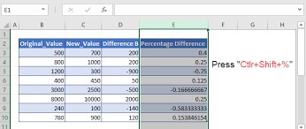 Excel has two functions for percentage ranking. Calculate Percentage Change Between Numbers In Excel