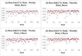 Research, news, share price information and investor relations on ideal jacobs malaysia (idj mk, ijacobs, ijac.kl, 0162.kl). Is Estimating The Capital Asset Pricing Model Using Monthly And Short Horizon Data A Good Choice Sciencedirect