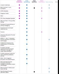 AI Standards for Global Impact: From Governance to Action
