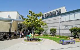 Rent A Facility San Carlos Ca
