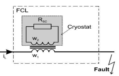 Operating Principles of a Superconducting Fault Current Limiter (SFCL), AI generated