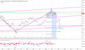 Stx Stock Price And Chart Nasdaq Stx Tradingview