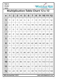 Imports content of exports, as % of exports. Times Table Grid Worksheets 10 X 10 12 X 12 20 X 20 Blank Free Pdf